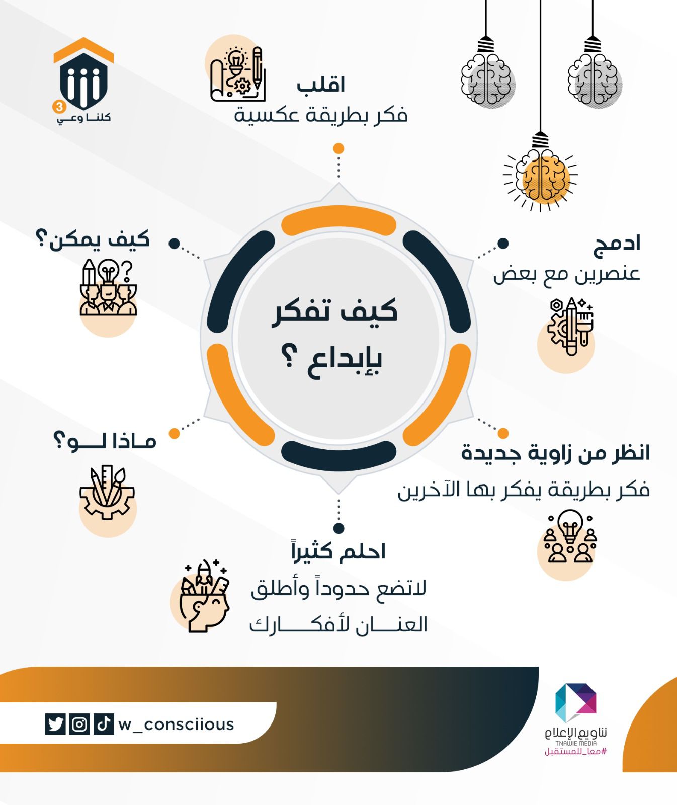 كيف تفكر بإبداع